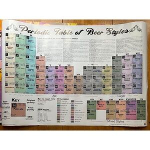 Periodic Table of Beer Large Poster College Collection Wall Decor, Size 24x36
